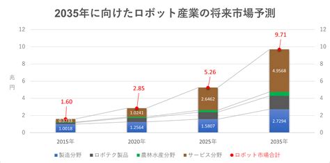 ロボットペットの市場規模