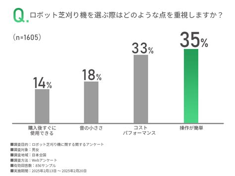 ロボットペットを選ぶ際のポイント