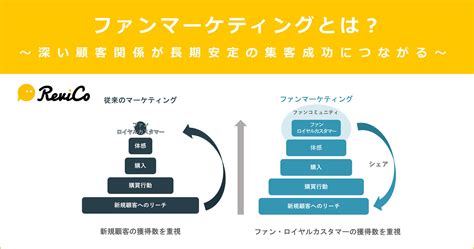 ロングリード - Webマーケティングの長期的な成功に向けて