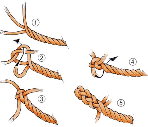 ロープの作り方と使い方：包括的なガイド