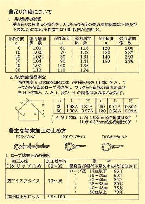 ロープの材料