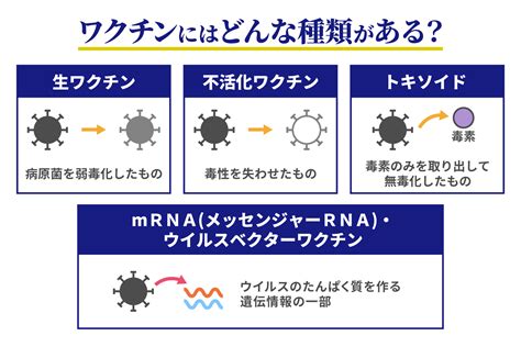 ワクチンとは？