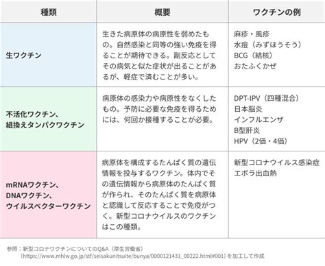 ワクチンは犬種によって変わるの？種類と接種時期を徹底解説