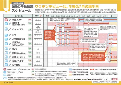 ワクチン接種スケジュール：