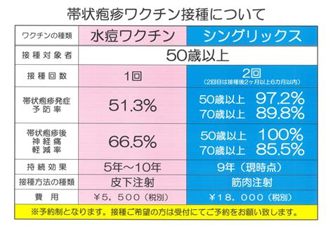 ワクチン接種頻度