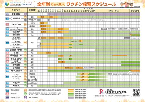 ワクチン接種：犬種によるの種類とスケジュール