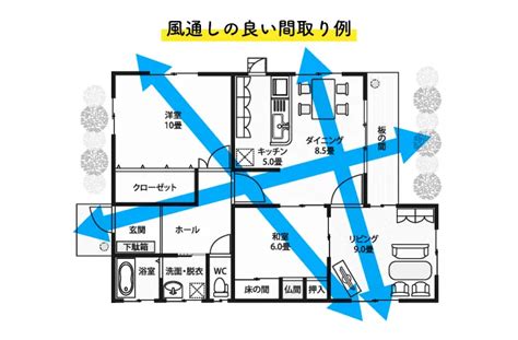 ・屋外の風通しの良い場所で使用しましょう。