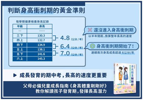 一、中文的身高數據