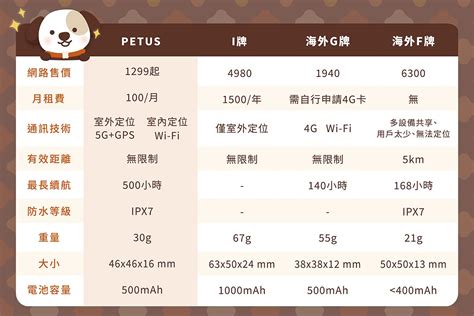 一、了解寵物主人的痛點