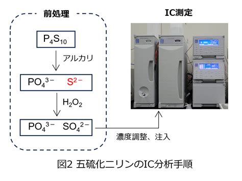 一、原料組成