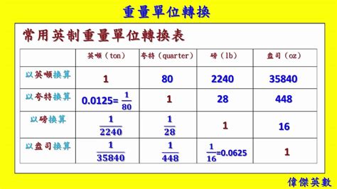 一、台斤換算公式