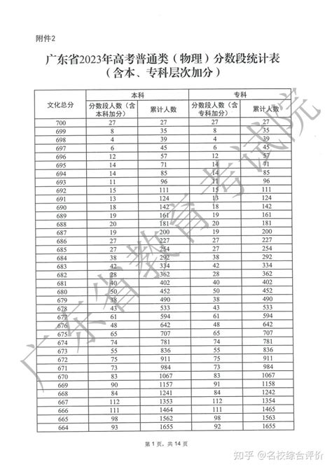 一、土耳其概況