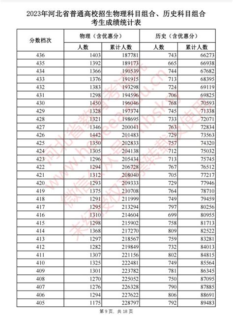 一、大学排名的重要性