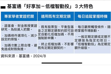 一、洞察市場波動，把握先機