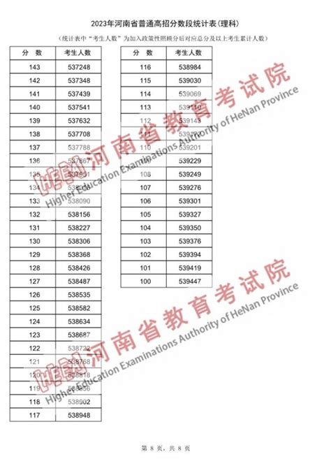 一、留学费用总览