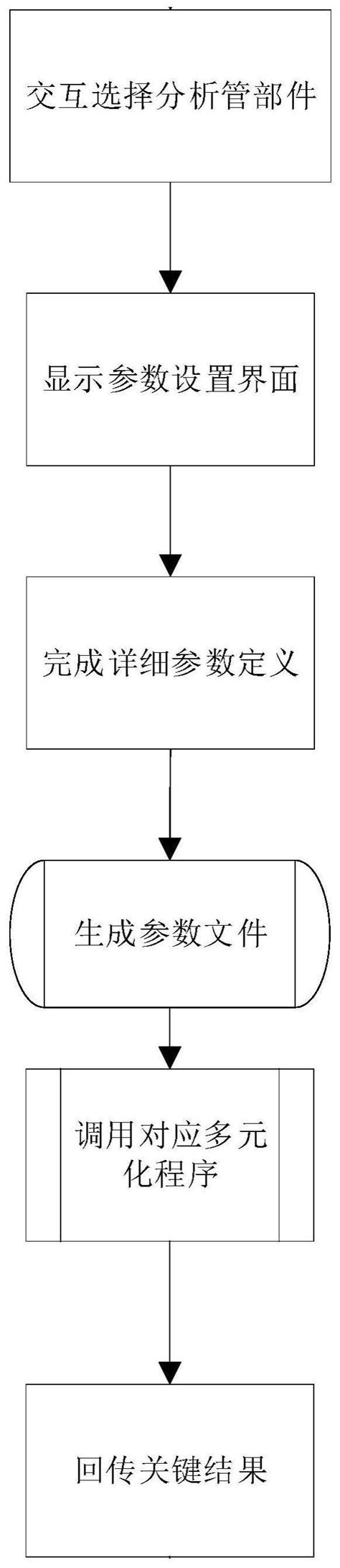 一、購買管道多元化