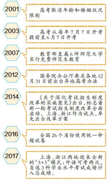 一、300年歷史沉澱：見證時代變遷