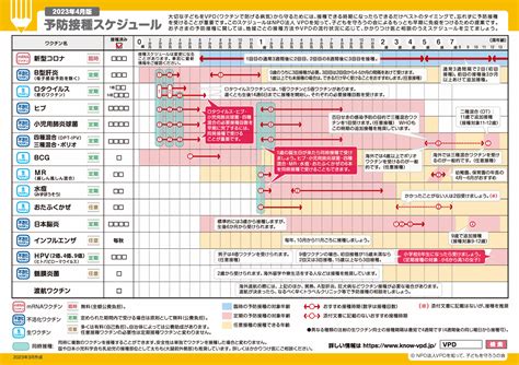 一次接種スケジュール