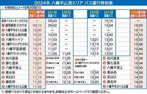 一般的な交通手段と料金