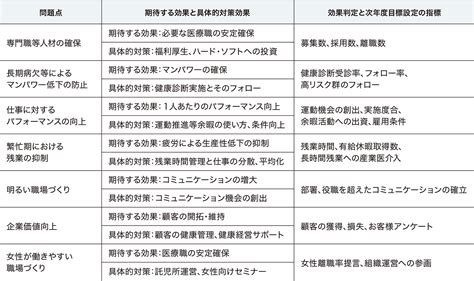 一般的な健康上の課題