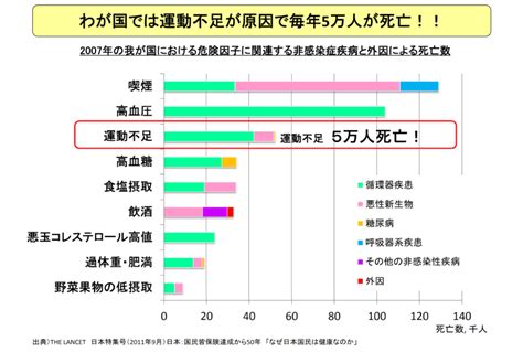 一般的な健康問題