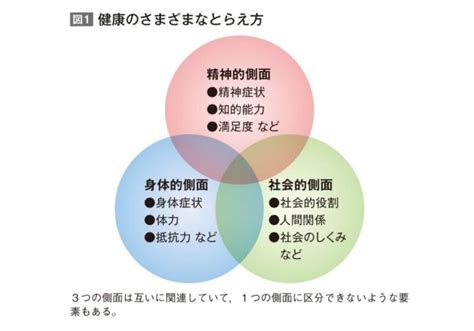 一般的な健康状態: