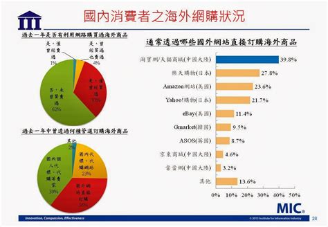 七夕情人節市場現況分析