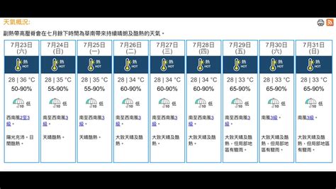 七月氣溫