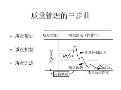 三部曲的要素