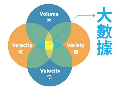 三部曲：定義、特徵與應用