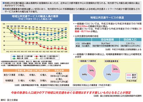 上尾市の現状と課題