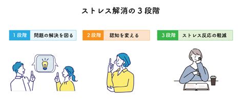 不安およびストレスの軽減：