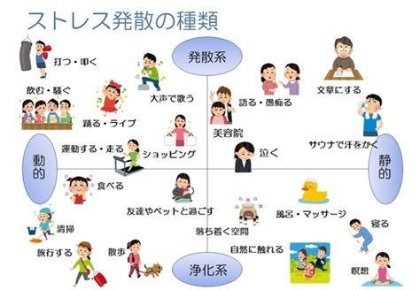 不安とストレスの軽減