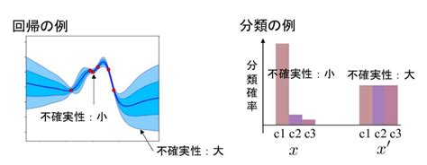 不確実性: