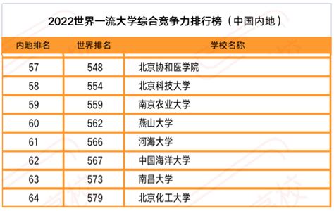 世界一流大学排名：深入分析