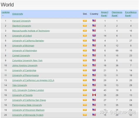 世界大学排名：探索学术卓越