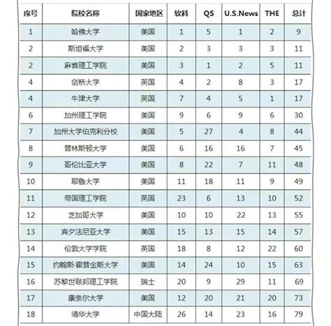 世界頂尖大學排行榜：引領知識與創新的指南