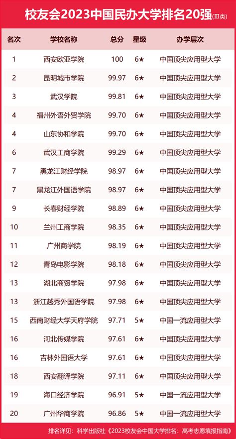 中国大学排名：评估、解读与高校选择