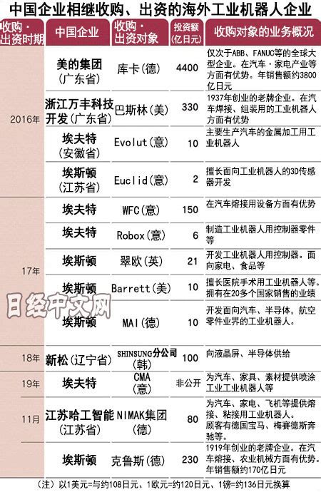 中國企業海外收購的驅動力