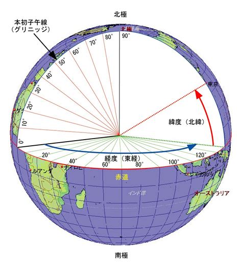 中心点が地球の中心である: