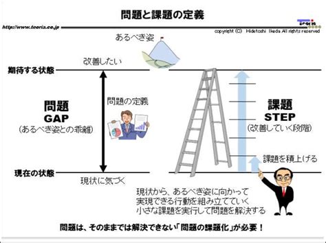 中心：問題の定義