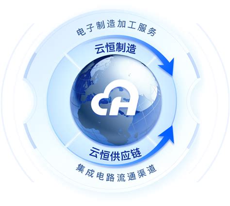 中文介绍：深入探索新领域的应用可能性