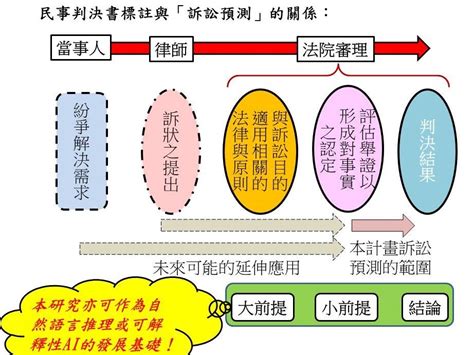 中文分詞器：深入解析與應用