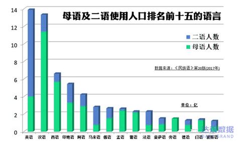 中文在全球的重要性