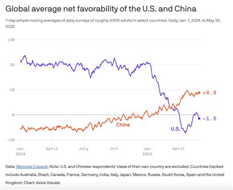 中文的全球地位