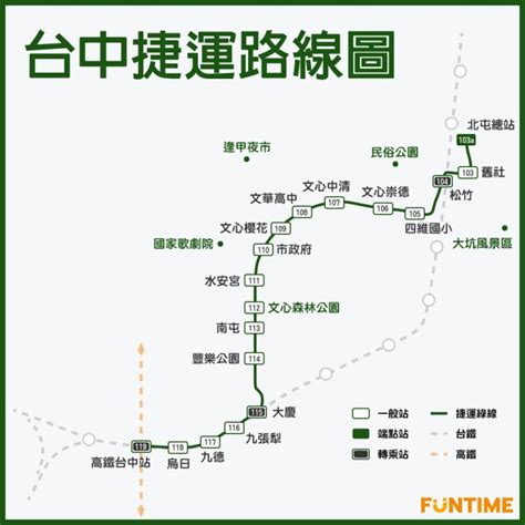 中興 大學 到 台中 火車 站