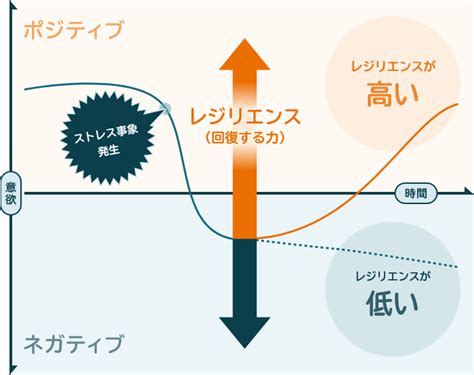 中衛化における成功へのガイド：企業のレジリエンスを高める包括的な戦略