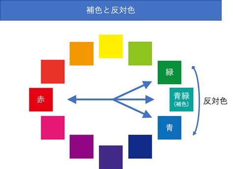 丸い形の心理的意味合い