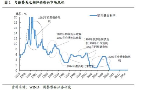 丹麦与美元：新兴的经济联系