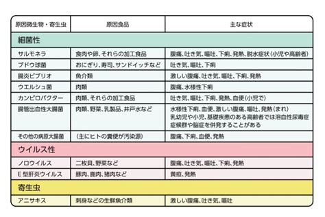 主な中毒症状: